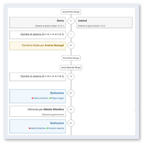 YouCoachApp per i responsabili tecnici