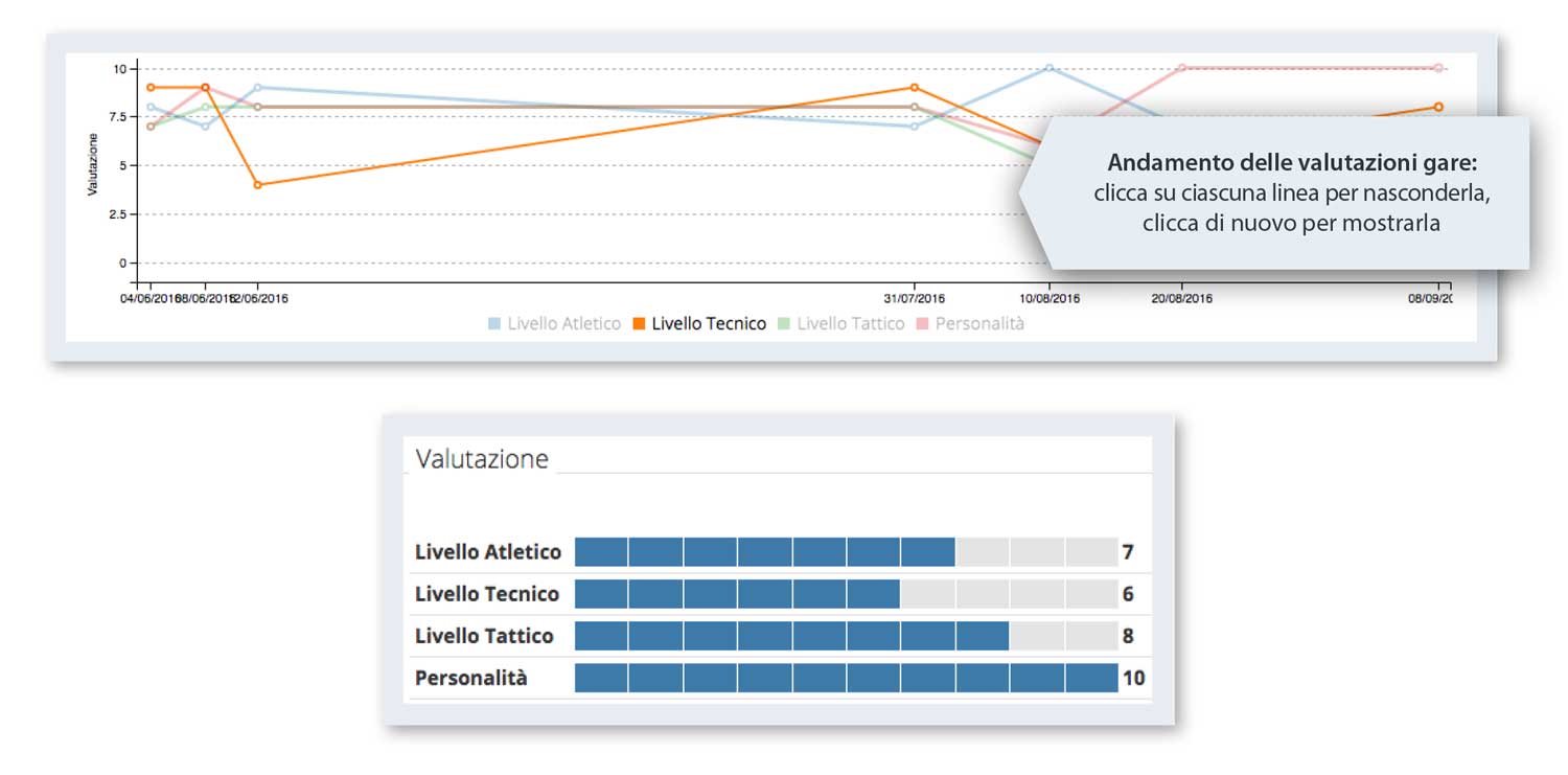 Statistiche valutazioni giocatori YouCOachApp