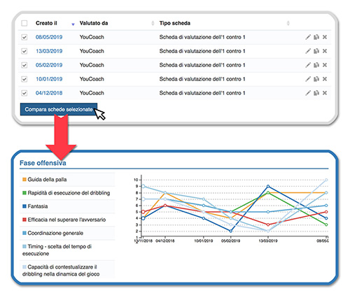 Statistiche valutazioni giocatori YouCoachApp