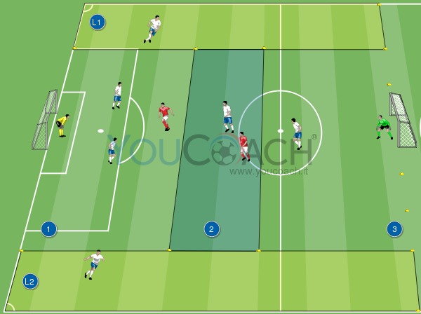 Egy másodcsatár: a hamis 9-es – 1. gyakorlat